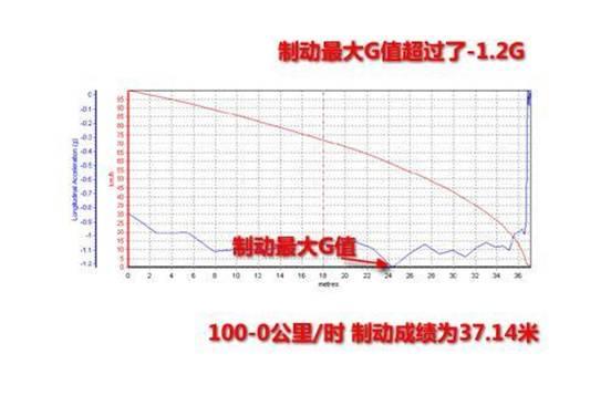 ȫ˹³ʨ2.5GT ˶ʺ(11)